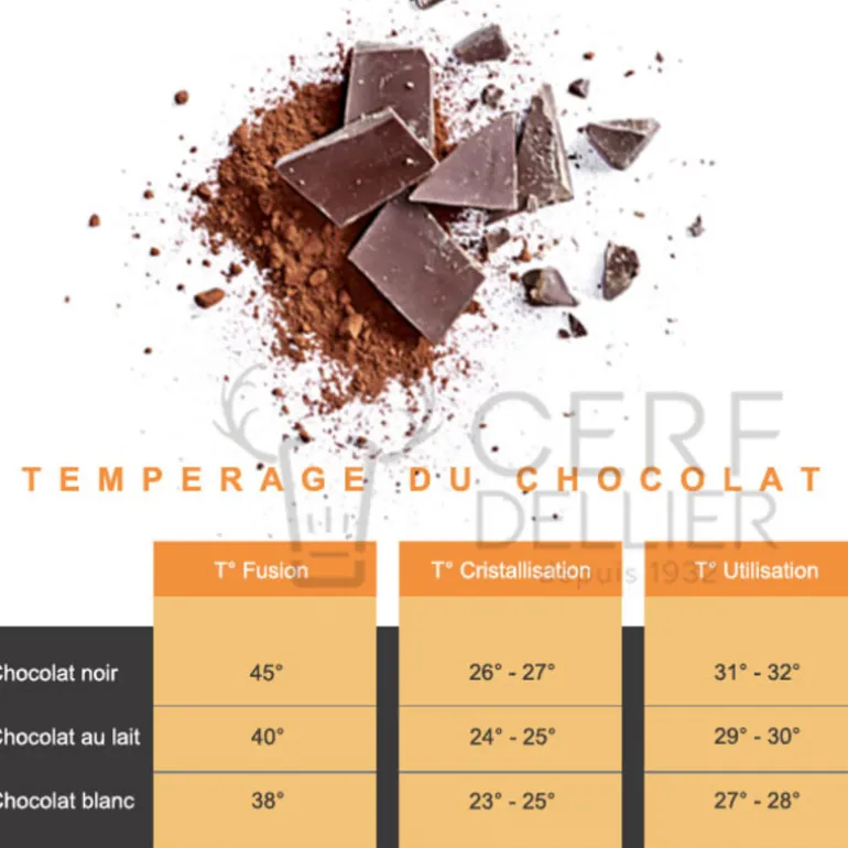 Chocolat Blanc Zéphyr pistoles 34 % 5 Kg