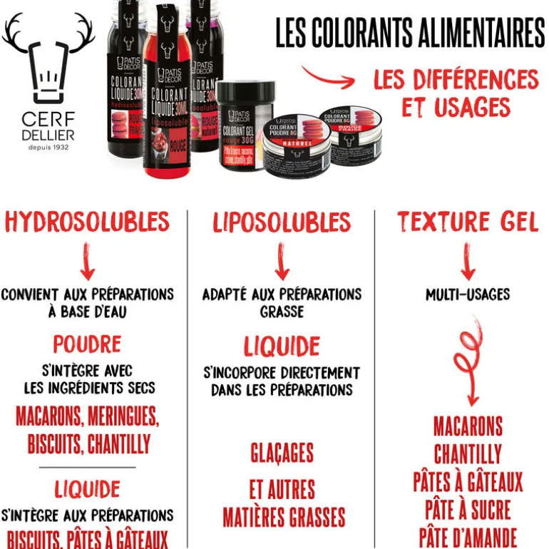 Colorant alimentaire liposoluble poudre brun 5 g