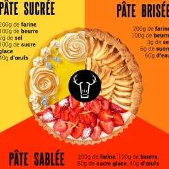Moule à manqué rond avec bords évasés et fond fixe